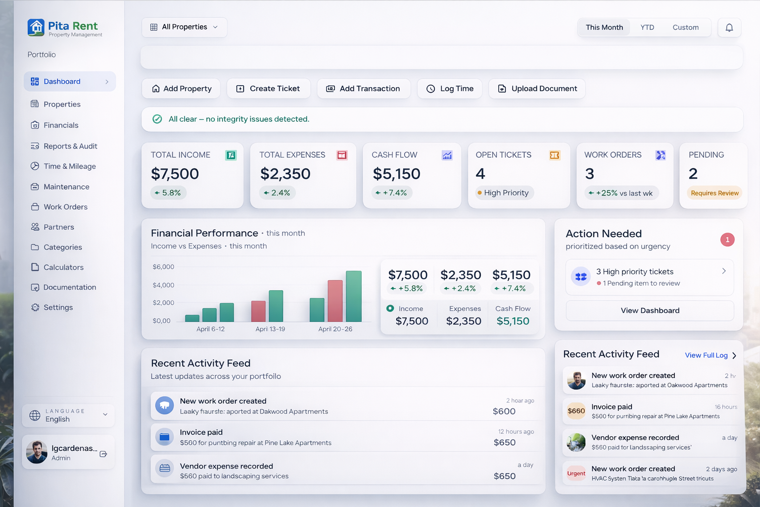 PitaRent dashboard overview